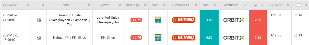 Screenshot 2021-09-28 at 17-25-51 Oddsmatcher Ninja-Bet de.png