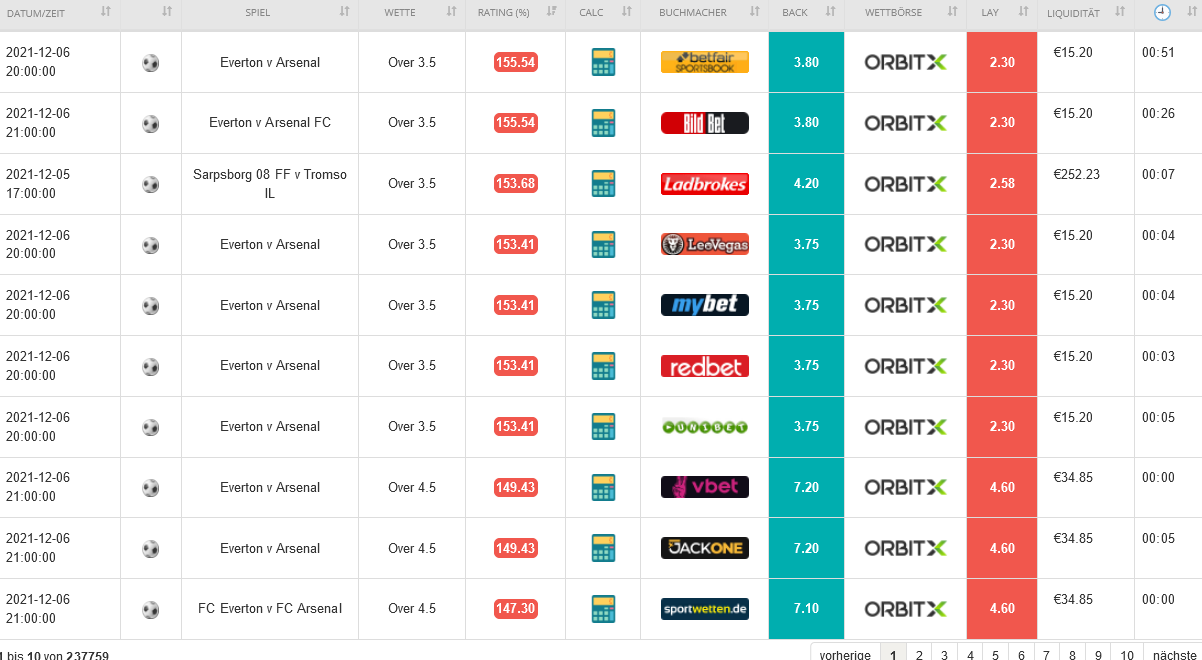 Screenshot 2021-12-05 at 14-00-19 Oddsmatcher Ninja-Bet de.png
