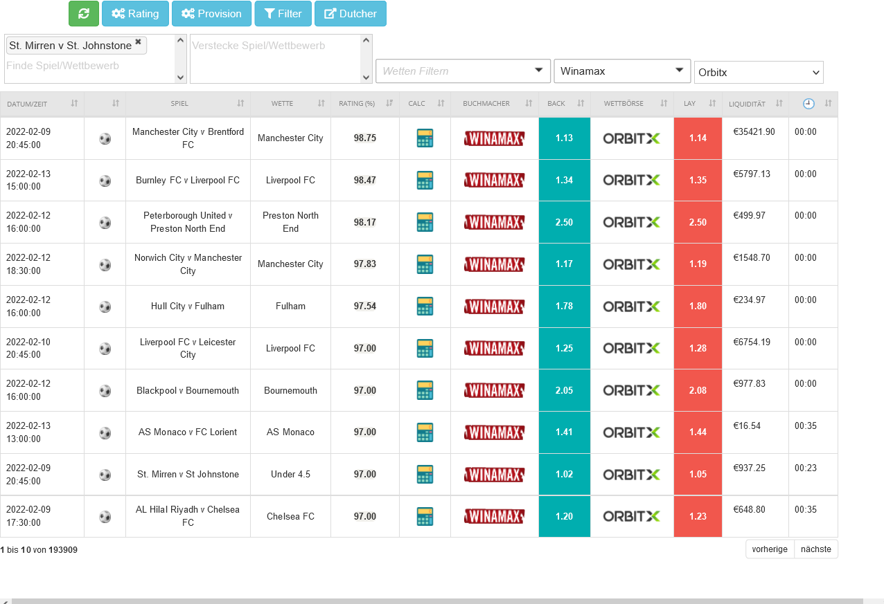 Screenshot 2022-02-09 at 15-19-21 Oddsmatcher Ninja-Bet de.png