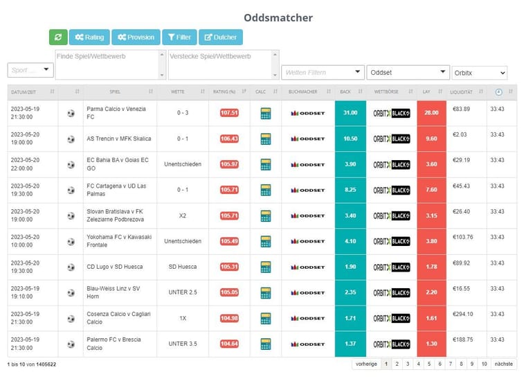 Oddset_oddsmatcher.jpg