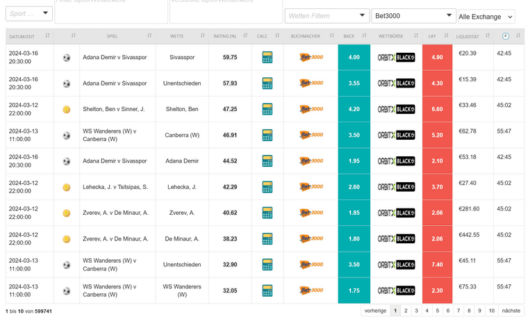 Screenshot 2024-03-11 at 12-09-42 Oddsmatcher Ninja-Bet.de.png